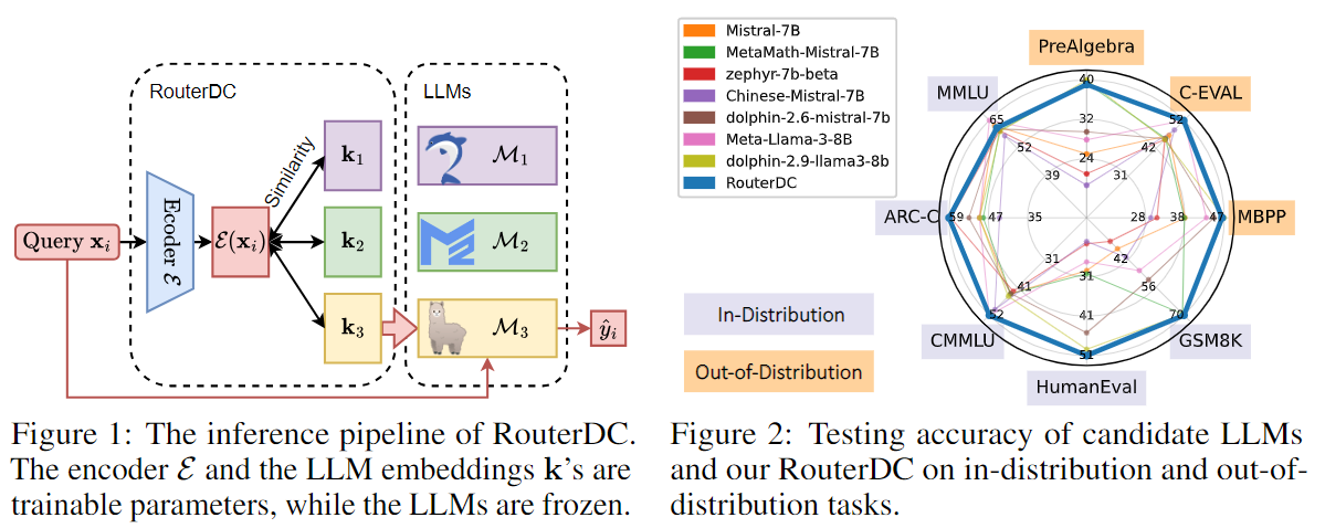 RouterDC.png